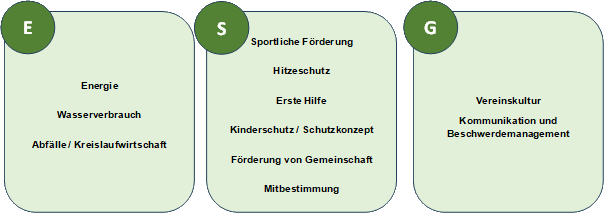 Nachhaltigkeit - Handlungsfelder des TCL